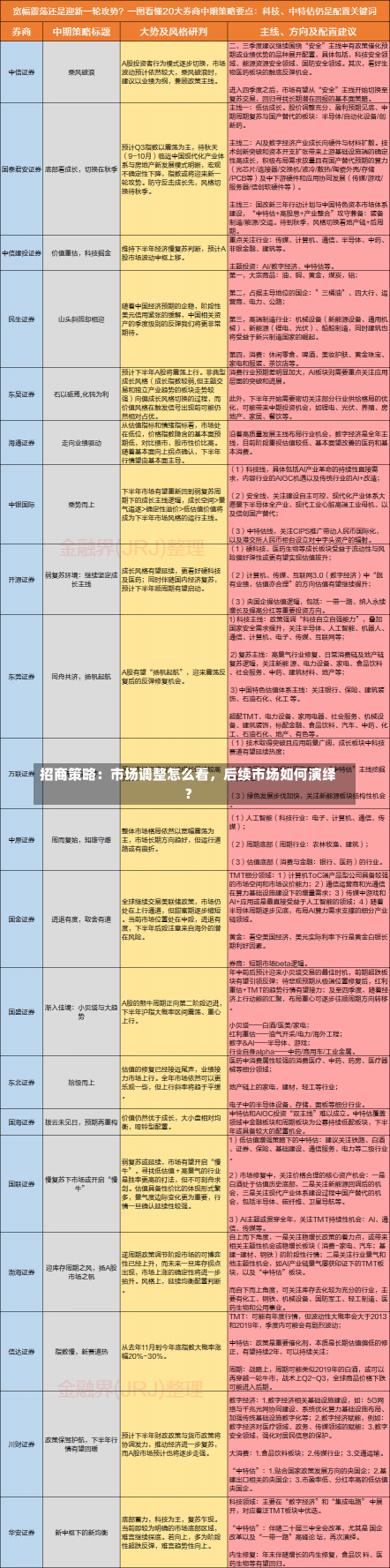 招商策略：市场调整怎么看，后续市场如何演绎？-第3张图片-建明新闻