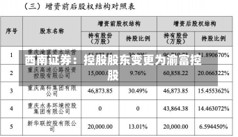 西南证券：控股股东变更为渝富控股-第1张图片-建明新闻