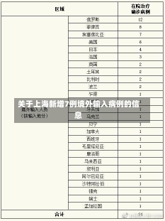 关于上海新增7例境外输入病例的信息-第1张图片-建明新闻