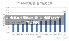 31省增本土确诊397例/31省增126例本土病例-第1张图片-建明新闻