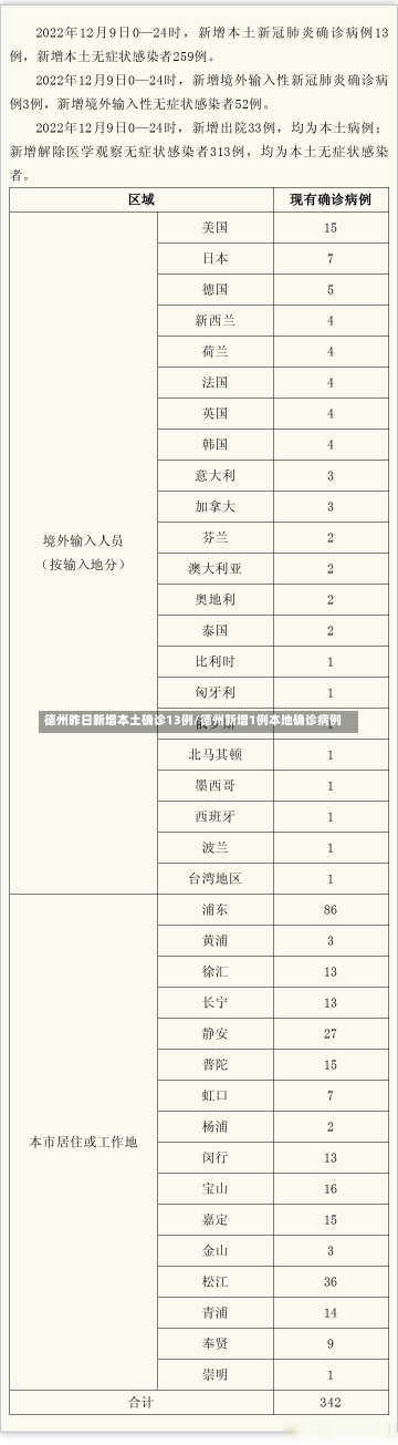 德州昨日新增本土确诊13例/德州新增1例本地确诊病例-第1张图片-建明新闻