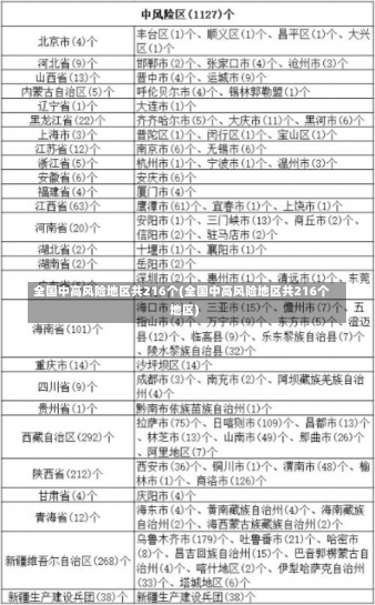 全国中高风险地区共216个(全国中高风险地区共216个地区)-第1张图片-建明新闻