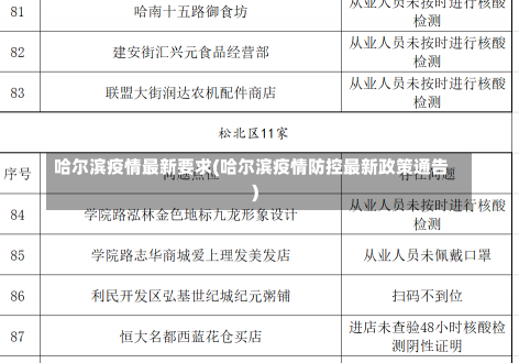 哈尔滨疫情最新要求(哈尔滨疫情防控最新政策通告)-第2张图片-建明新闻