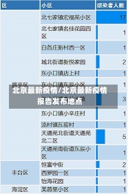 北京最新疫情/北京最新疫情报告发布地点-第2张图片-建明新闻