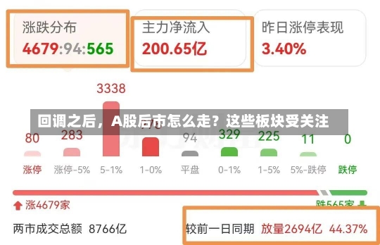 回调之后，A股后市怎么走？这些板块受关注-第3张图片-建明新闻