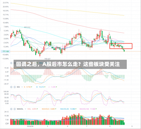 回调之后，A股后市怎么走？这些板块受关注-第1张图片-建明新闻