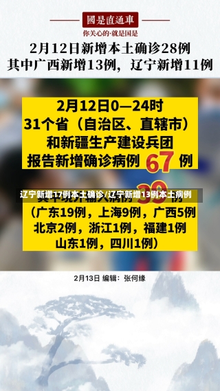 辽宁新增17例本土确诊/辽宁新增13例本土病例-第2张图片-建明新闻