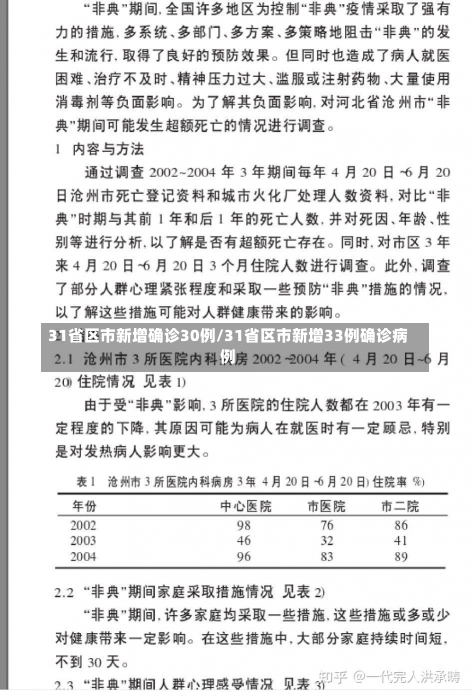 31省区市新增确诊30例/31省区市新增33例确诊病例-第2张图片-建明新闻