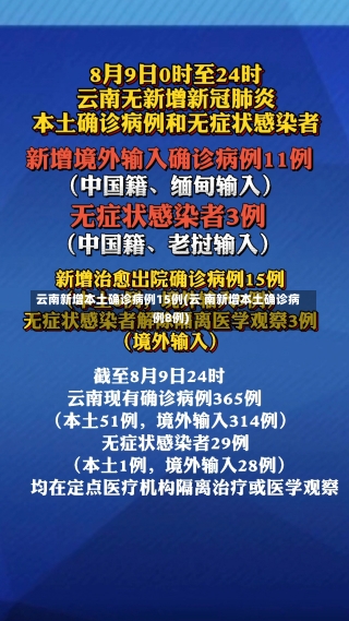 云南新增本土确诊病例15例(云 南新增本土确诊病例8例)-第1张图片-建明新闻