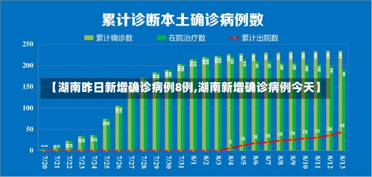 【湖南昨日新增确诊病例8例,湖南新增确诊病例今天】-第1张图片-建明新闻