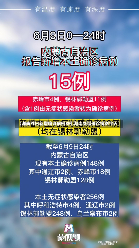 【湖南昨日新增确诊病例8例,湖南新增确诊病例今天】-第2张图片-建明新闻