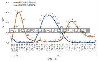 辽宁新增14例本土确诊病例/辽宁新增14例本土确诊病例详情-第2张图片-建明新闻