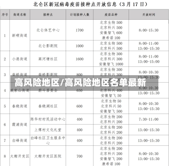 高风险地区/高风险地区名单最新-第1张图片-建明新闻