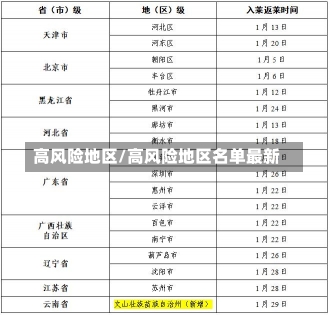 高风险地区/高风险地区名单最新-第2张图片-建明新闻