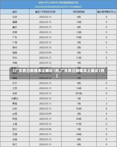 【广东昨日新增本土确诊1例,广东昨日新增本土确诊1例】-第1张图片-建明新闻