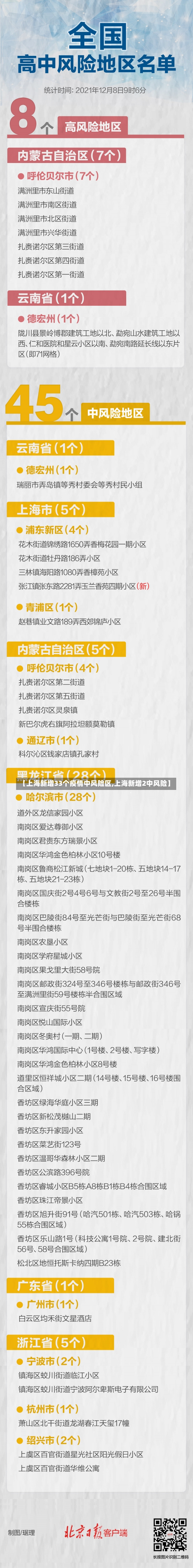 【上海新增33个疫情中风险区,上海新增2中风险】-第3张图片-建明新闻