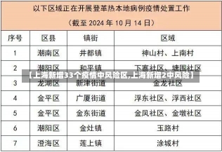 【上海新增33个疫情中风险区,上海新增2中风险】-第1张图片-建明新闻