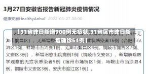 【31省昨日新增900例无症状,31省区市昨日新增确诊54例】-第2张图片-建明新闻