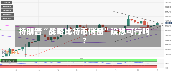 特朗普“战略比特币储备”设想可行吗？-第1张图片-建明新闻