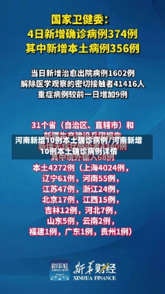 河南新增10例本土确诊病例/河南新增10例本土确诊病例详情-第1张图片-建明新闻