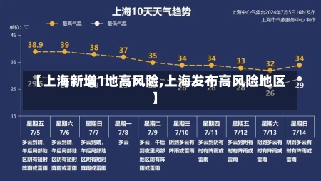 【上海新增1地高风险,上海发布高风险地区】-第1张图片-建明新闻