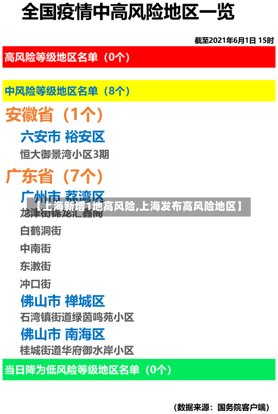 【上海新增1地高风险,上海发布高风险地区】-第2张图片-建明新闻