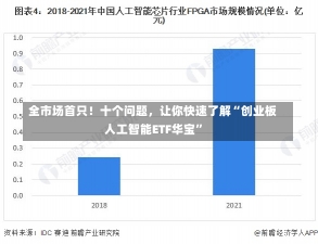 全市场首只！十个问题，让你快速了解“创业板人工智能ETF华宝”-第1张图片-建明新闻