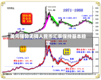 美元强势无碍人民币汇率保持基本稳定-第2张图片-建明新闻