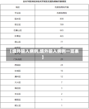 【境外输入病例,境外输入病例一览表】-第1张图片-建明新闻