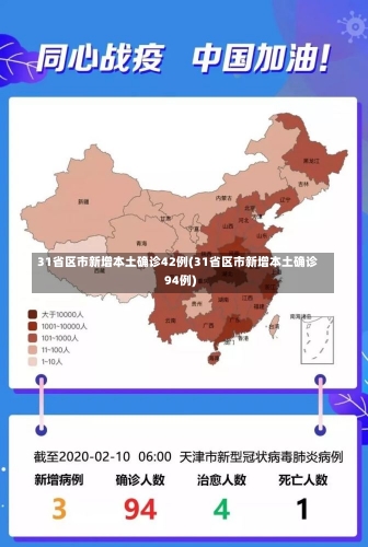 31省区市新增本土确诊42例(31省区市新增本土确诊94例)-第1张图片-建明新闻