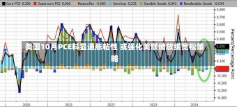 美国10月PCE料显通胀粘性 或强化美联储放缓宽松策略-第1张图片-建明新闻