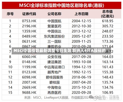 MSCI中国指数最新调整今日生效 新纳入4只A股标的-第1张图片-建明新闻