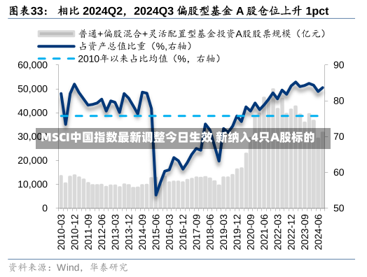 MSCI中国指数最新调整今日生效 新纳入4只A股标的-第3张图片-建明新闻