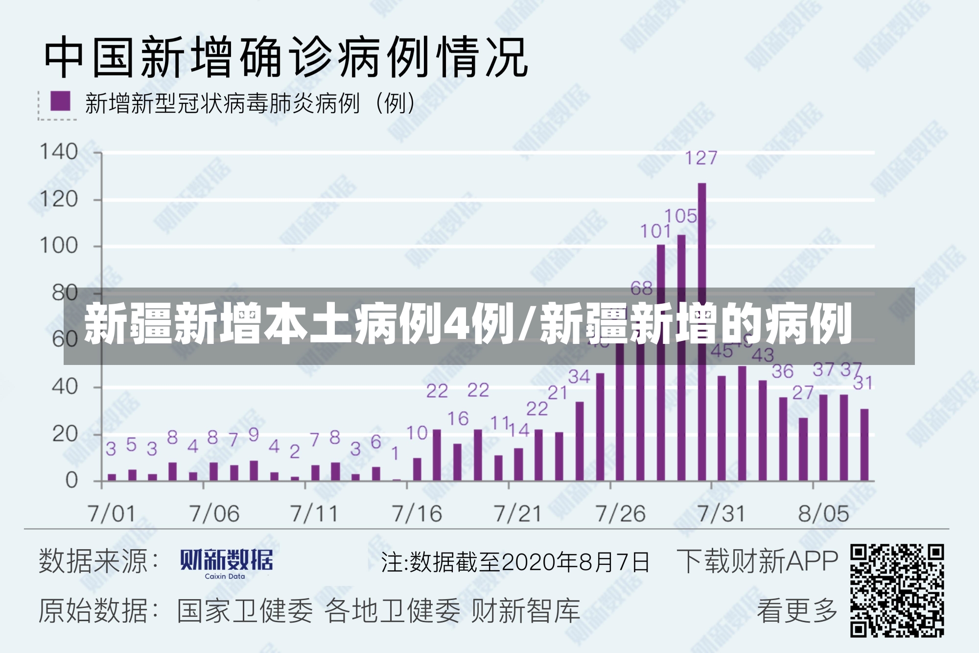 新疆新增本土病例4例/新疆新增的病例-第2张图片-建明新闻