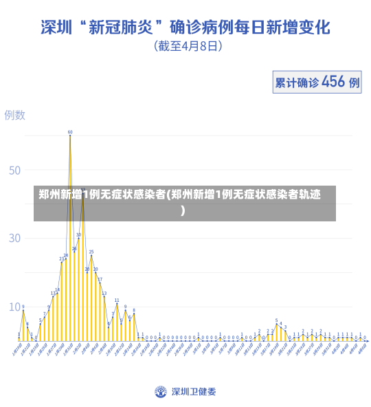 郑州新增1例无症状感染者(郑州新增1例无症状感染者轨迹)-第2张图片-建明新闻