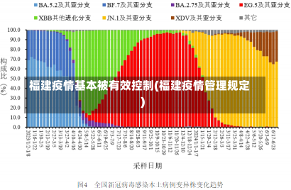 福建疫情基本被有效控制(福建疫情管理规定)-第2张图片-建明新闻