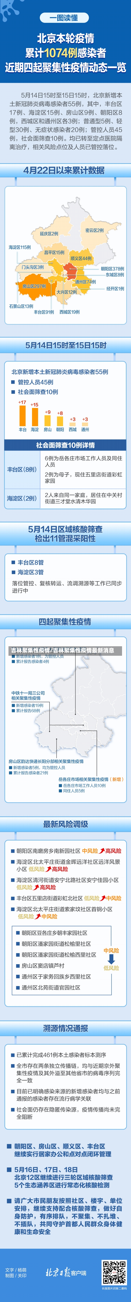 吉林聚集性疫情/吉林聚集性疫情最新消息-第2张图片-建明新闻