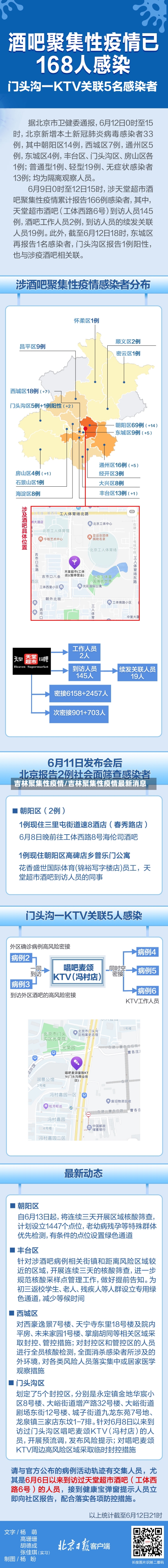 吉林聚集性疫情/吉林聚集性疫情最新消息-第1张图片-建明新闻