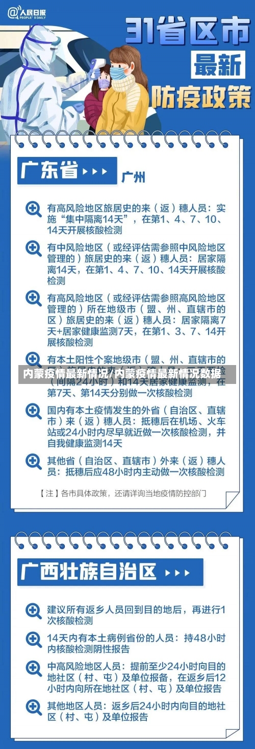 内蒙疫情最新情况/内蒙疫情最新情况数据-第2张图片-建明新闻