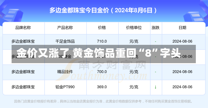 金价又涨了 黄金饰品重回“8”字头-第2张图片-建明新闻