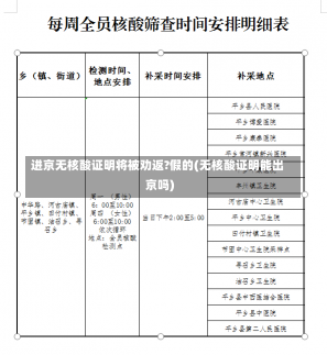 进京无核酸证明将被劝返?假的(无核酸证明能出京吗)-第1张图片-建明新闻