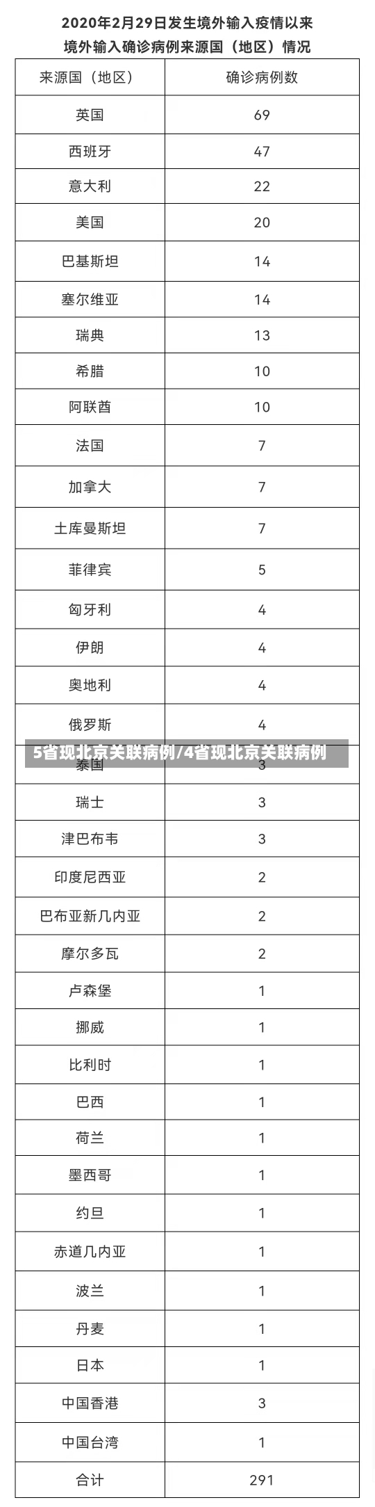 5省现北京关联病例/4省现北京关联病例-第1张图片-建明新闻