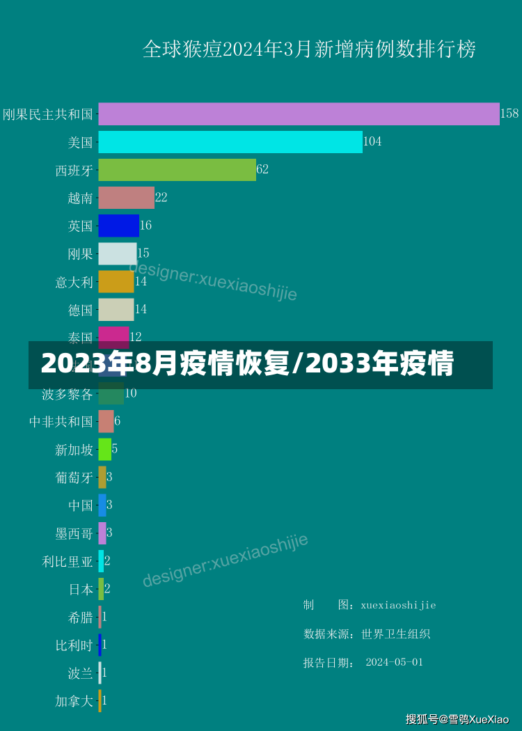 2023年8月疫情恢复/2033年疫情-第2张图片-建明新闻