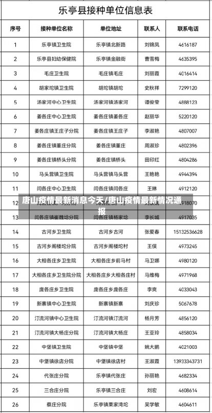 唐山疫情最新消息今天/唐山疫情最新情况通报-第1张图片-建明新闻