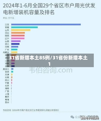 31省新增本土85例/31省份新增本土1-第1张图片-建明新闻