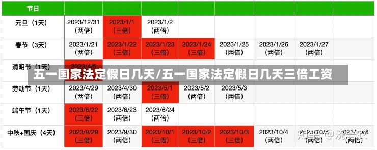 五一国家法定假日几天/五一国家法定假日几天三倍工资-第2张图片-建明新闻