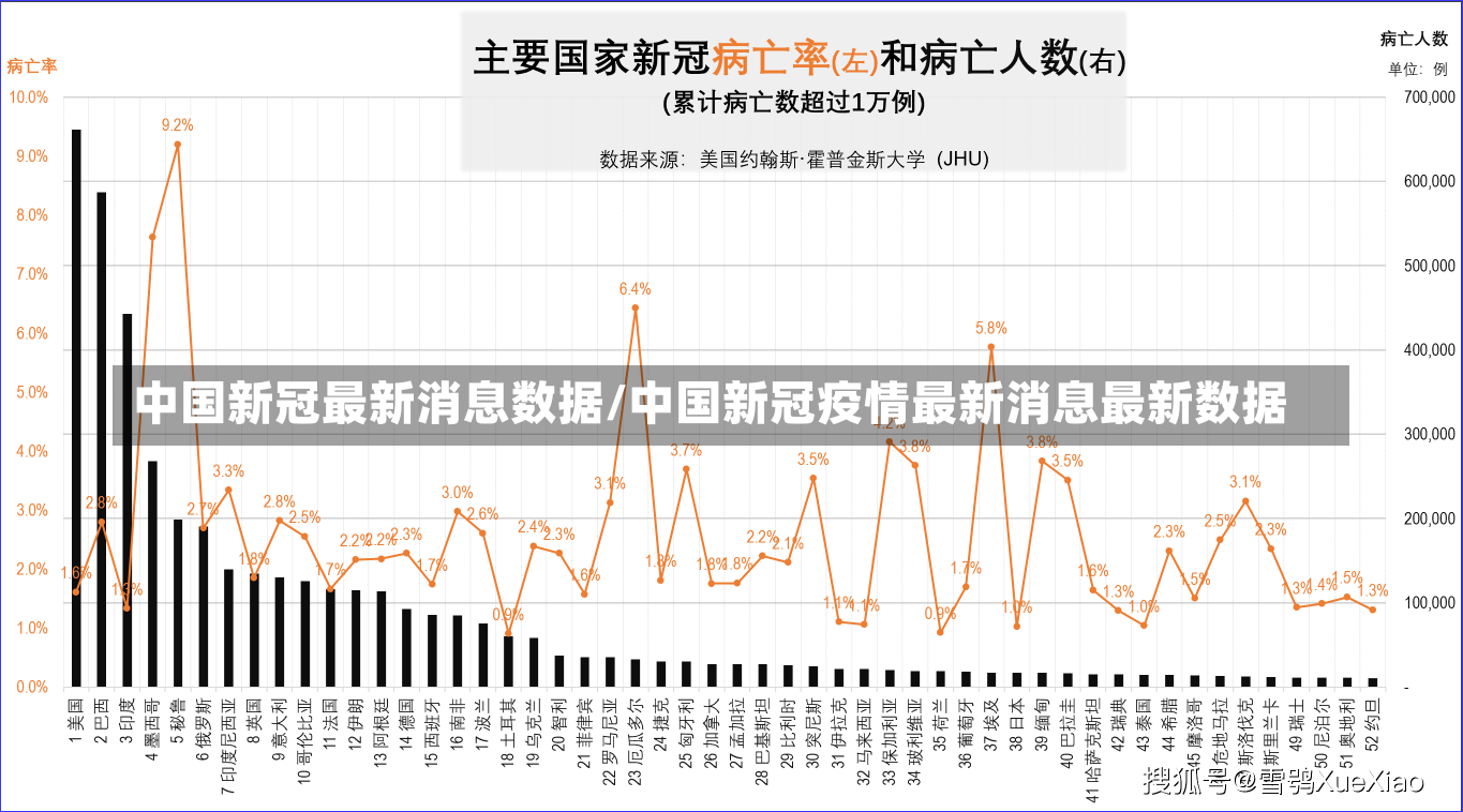 中国新冠最新消息数据/中国新冠疫情最新消息最新数据-第1张图片-建明新闻