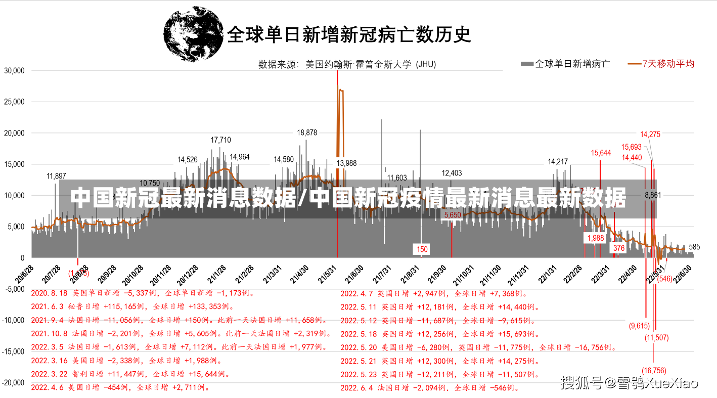 中国新冠最新消息数据/中国新冠疫情最新消息最新数据-第2张图片-建明新闻