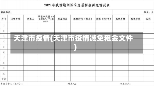 天津市疫情(天津市疫情减免租金文件)-第1张图片-建明新闻