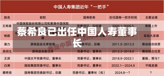 蔡希良已出任中国人寿董事长-第2张图片-建明新闻